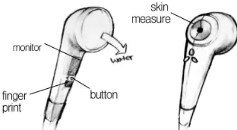 Fig.  4.  Composition  of  smart  shower