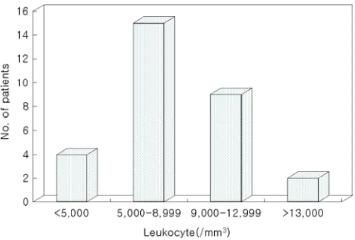 Table 4. Abdominal Pain and Mesenteric Lymph Nodes Count in Aseptic Meningitis