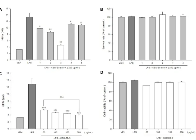 Table  2.  Sequences  of  the  oligonucleotide  primers  of  the  mouse  COX-2,  iNOS,  and  TNF-alpha  genes 