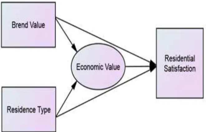 Fig.  1.  Research  Model