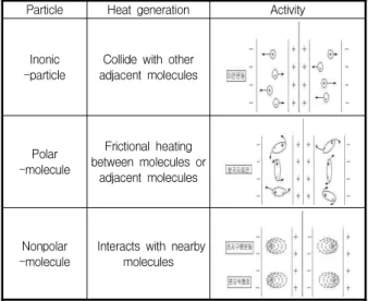 Fig.  2.  Flow  chart  of  the  model  simulation