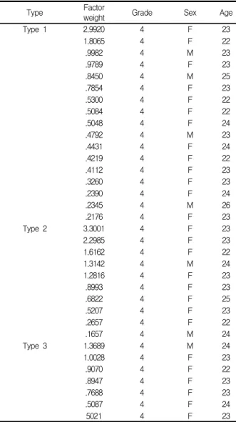 Table  3.  Correlation  Between  Types 