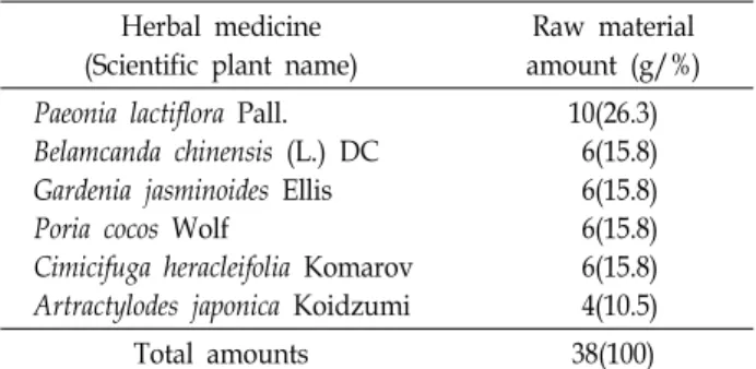 Table  1.  Herbal  components  and  amounts  of  Sagantang  Herbal  medicine 