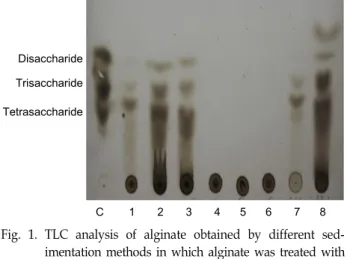 Fig.  2.  TLC  analysis  of  alginate  degradation  by  1  unit/ml  alginate  lyase  with  3%  (A)  and  5%  (B)  alginate  concentration