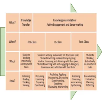 Fig.  1.  An  Approach  to  the  Flipped  Classroom[13]
