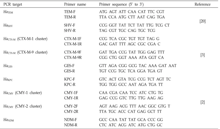 Table  2.  Primers  used  for  the  detection  and  sequencing  of  this  study 