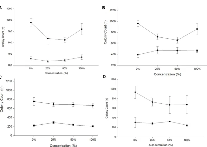 Fig.  2.  Antimicrobial  activities  of  corn  silk  extract  in  K.  pneumoniae  isolates