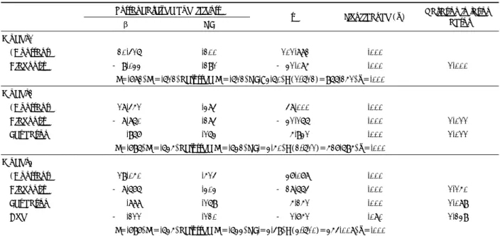Table 4. Linear multiple regression of effects of diagnosis, age, education and sex* on the Mini-Memory Test score 