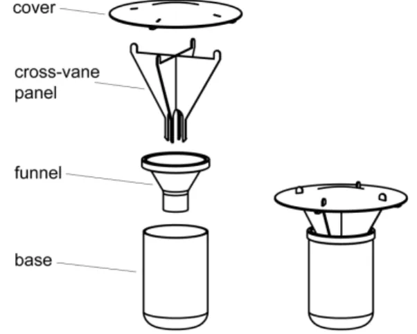Fig.  1.  Schematic  diagram  of  cross-vane  panel  trap  made  of  PET  bottle  and  acrylic  sheets