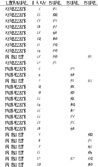 Table 3. Factor loadings for APPQ items (n=135) 