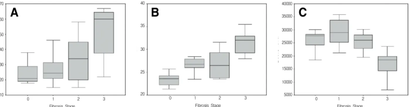 Table 1. Patient demographics and basic laboratory data (n=43)