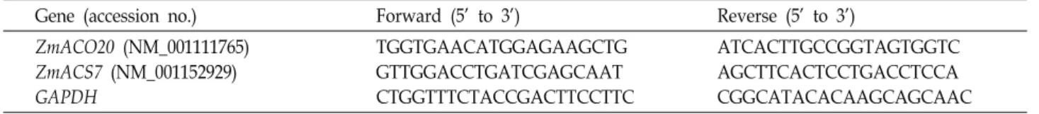 Table  1.  The  gene  specific  primers  used  for  RT-PCR  experiments