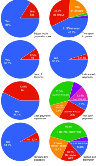 Fig.  1.  Number  of  types  of  game