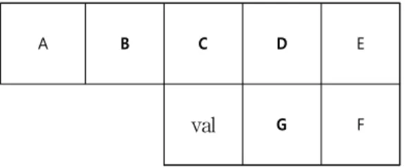 Fig.  1.  Pixel  value  prediction