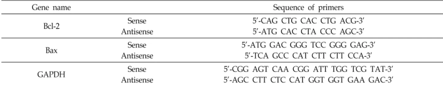 Table  2.  Sequences  of  the  primer  pairs  employed  in  the  RT-PCR  reactions