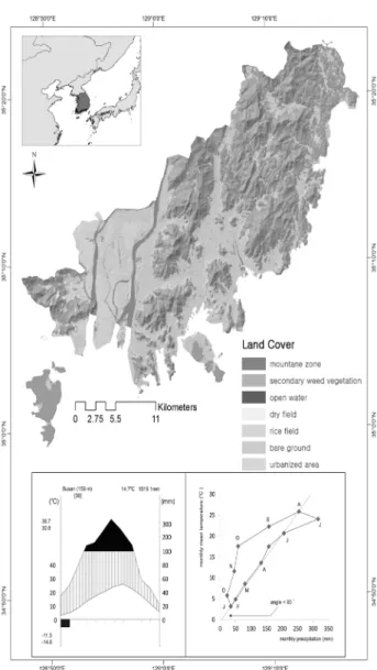 Fig.  1.  Geography,  land  cover  and  climate  of  study  area  (Walter's  climate  diagram  (under  left)  and  Suzuki 