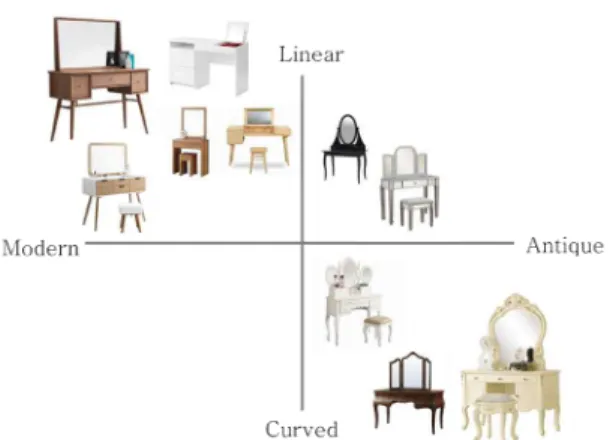 Fig.  1.  Dressing  table  design  department 