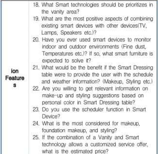 Table  2.  In-depth  Interview  Questionnaire