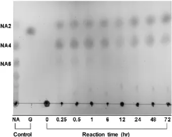 Fig.  6.  Remaining  activity  of  agarase  according  to  time  of  heat  treatment.  The  enzyme  solutions  were  pre-incubated  at  20,  30,  40,  50,  60  and  70℃ for  0,  0.5,  1.0,  1.5  and  2.0  hr