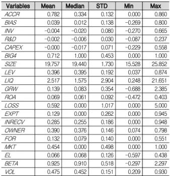 Table  2.  Descriptive  statistics