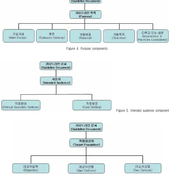 Figure 6. Target population components