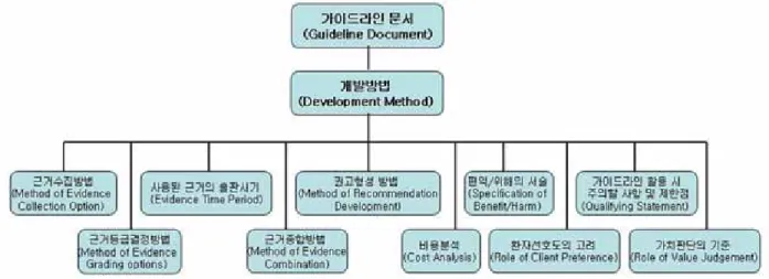 Figure 8. Testing components