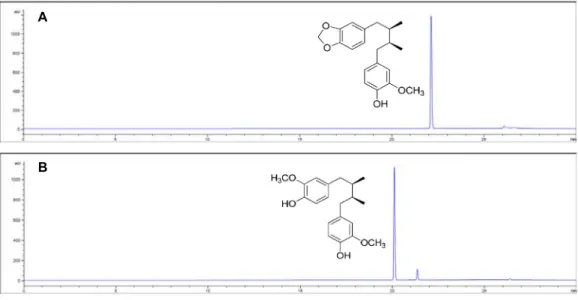 Fig.  1.  HPLC  chromatograms  of  compounds  1(A)  and  2(B)  from  M.  thunbergii.