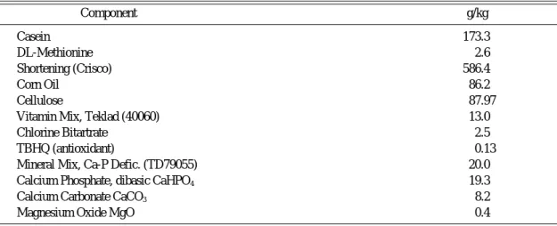 Table 1. Ketogenic diet for experimental rodents, TD 96355 (Harlan Teklad).
