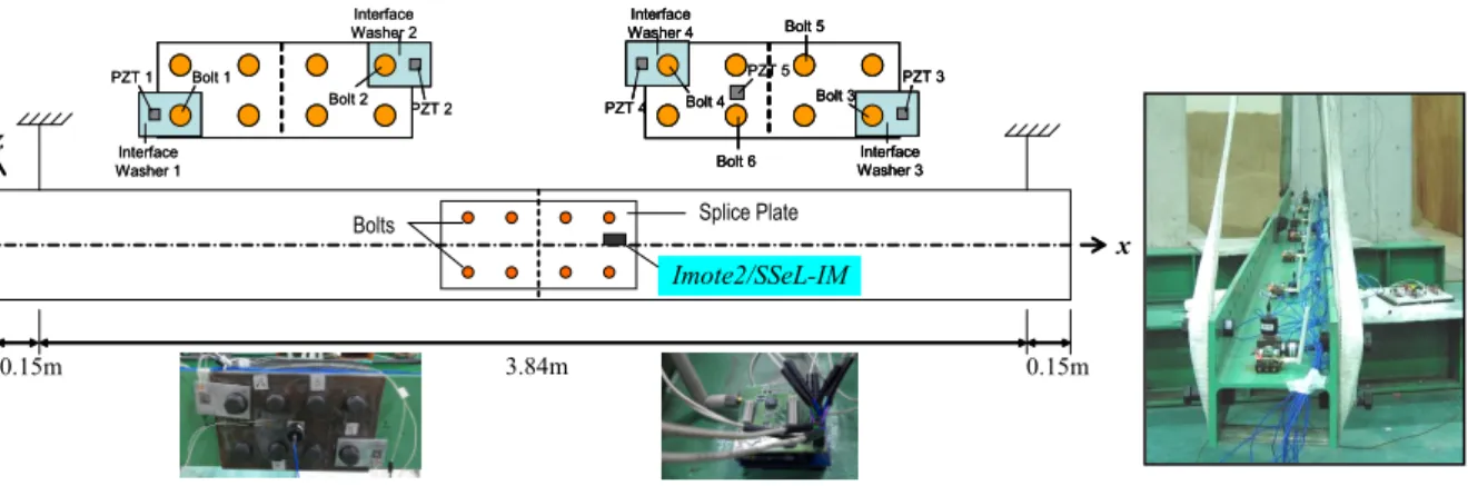 Fig.  3.  Experimental  setup  for  steel  girder  with  boted  connection Table  1.    Damage  scenarios  of  bolt  loosening