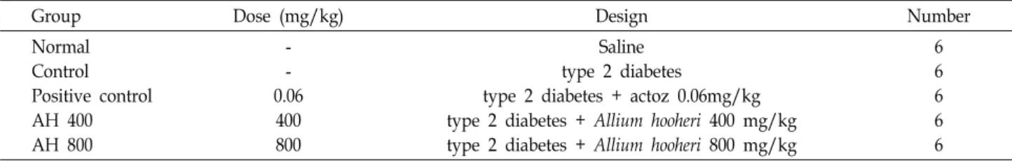 Table  1.  Experimental  design