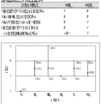 Table 2. Minimal inhibitory concentration (MIC) and minimal  bactericidal concentration (MBC) of lidocaine against  bacte-rial strains used in this study 