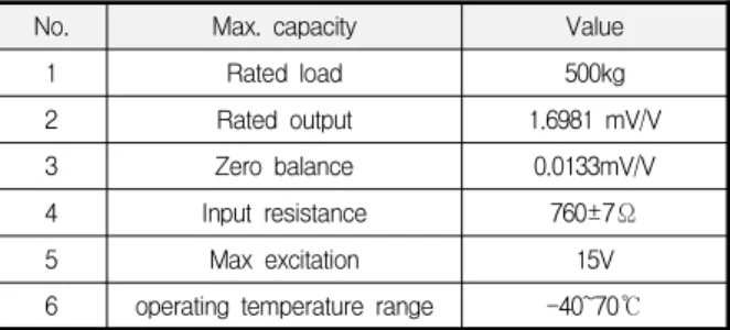 Table  1.  Pressure  sensor  specification