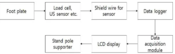 Fig.  8.  System  structure  of  data  center
