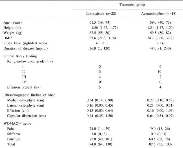 Table  1.  Baseline  characteristics  by  treatment  group