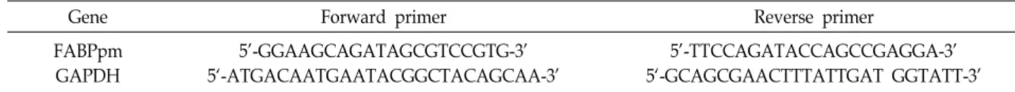 Table  1.  Primer  sequences  for  real-time  RT-PCR  in  this  study