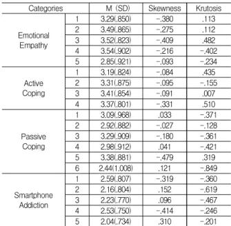 Table  1.  Descriptive  Statistics