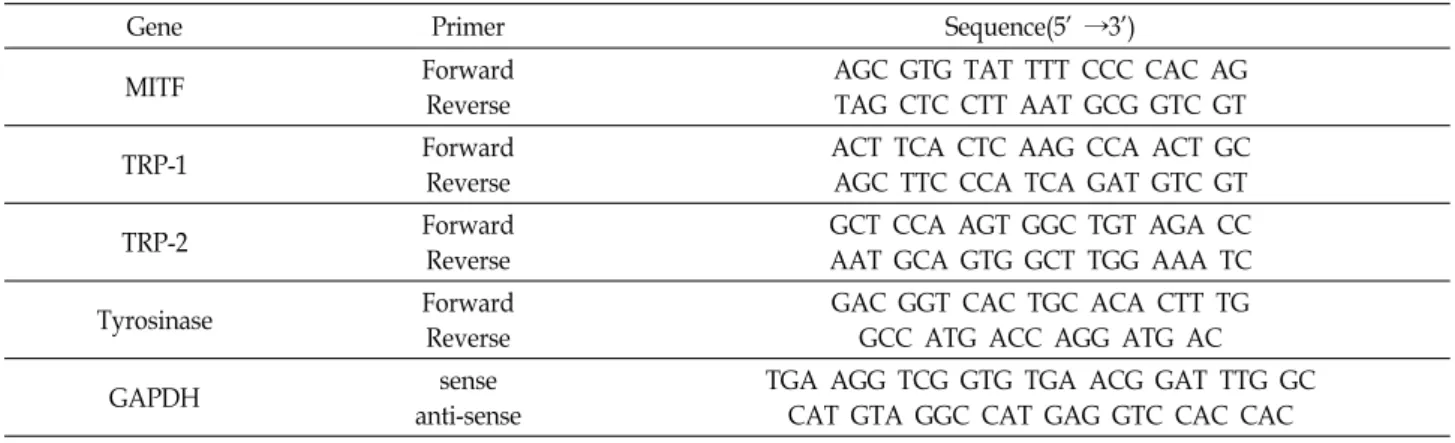 Table  1.  Sequence  of  the  primers  used  for  reverse  transcription-PCR