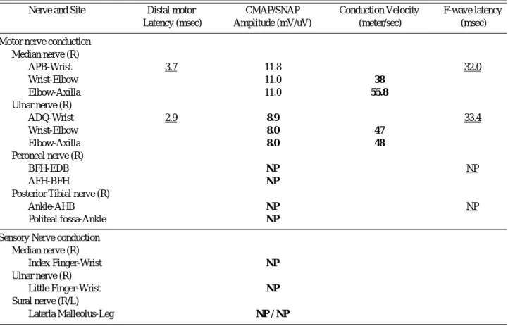Table 1. Nerve conduction study