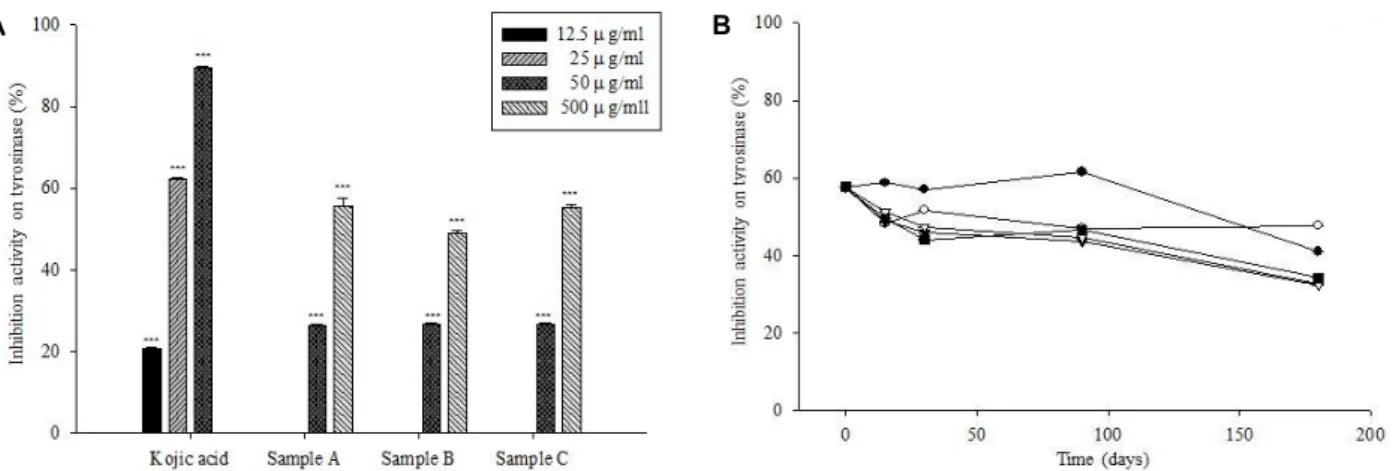 Table  4.  Microbiological  evaluation  of  Samul-tang  decoction  un- un-der  the  preservation  conditions
