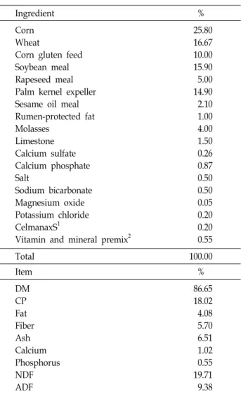 Table  1.  Ingredient  and  nutrient  composition  of  experimental  diet