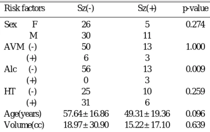 Table 3. Hemorrhage site and seizure