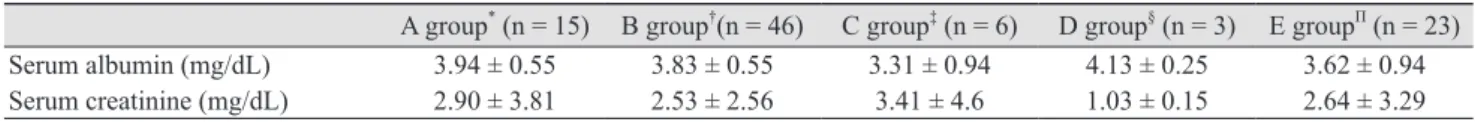 Table 4. Comparison of distribution of patients with abnormal serum albumin level in each group
