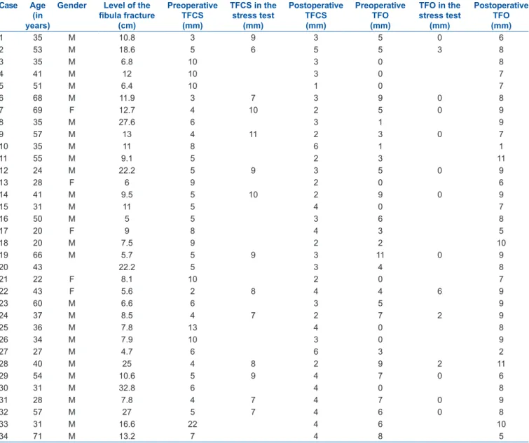 Table 1: Demography of patients Case Age