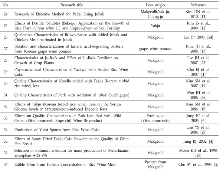 Table  3.  Continued