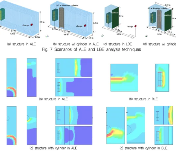Fig.  7(a-b)에서와  같이  구조물을  포함한  모든  영역에  ALE  요소를  사용하는  경우와  Fig.  7(c-d)에서와  가 이  LBE  Option을  사용하는  경우에  대하여  비교  검토하였다