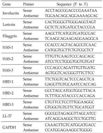 Table  1.  Sequences  of  PCR  primers  of  the  genes  investigated