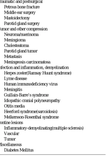 Table 2. House-Brackmann Facial Nerve Grading System 11