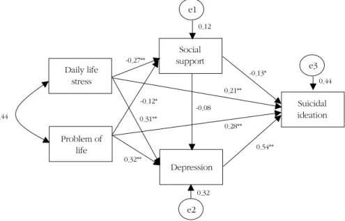 Figure 1. Hypothetical path model diagram.