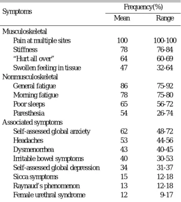 Table 1. Age, sex, race, and symptom duration in fibromyalgia in several selected series 6