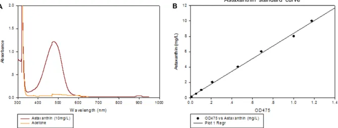 Fig.  5.  Scanning  for  Haematococus  lacustris  and  its  medium  (BBM)  was  shown
